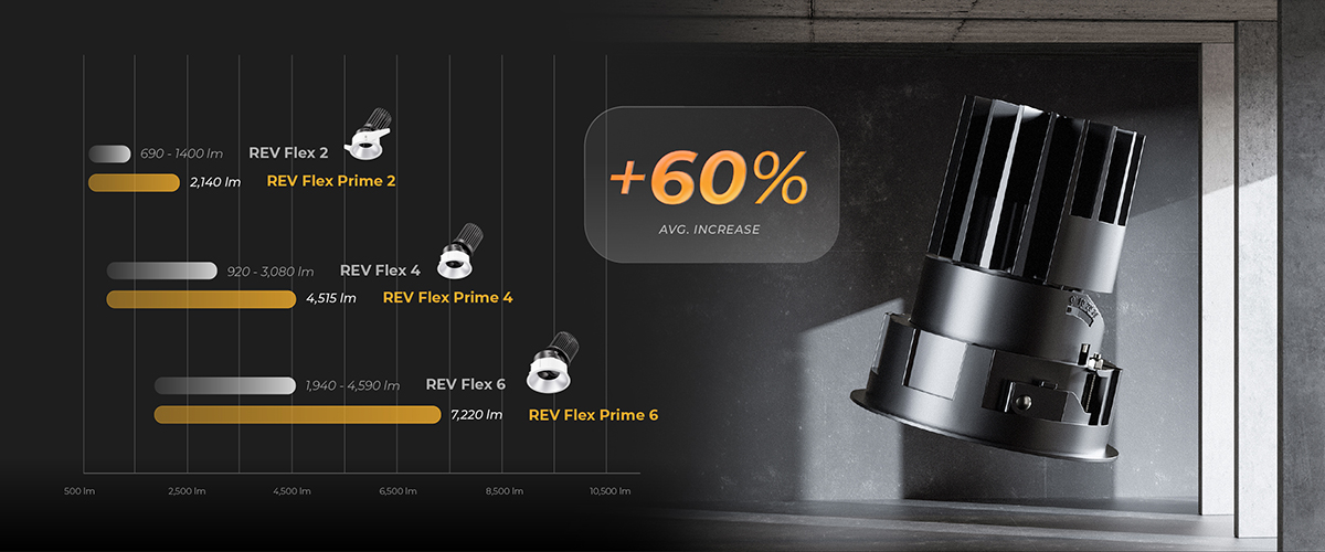 REV Flex